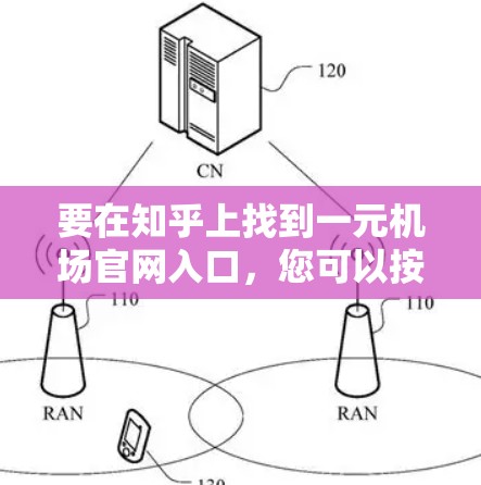 要在知乎上找到一元机场官网入口，您可以按照以下步骤操作