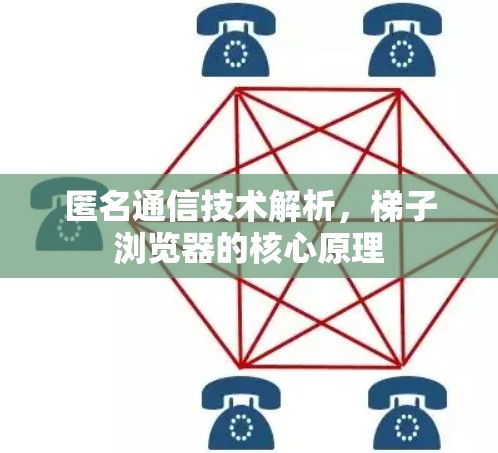 匿名通信技术解析，梯子浏览器的核心原理
