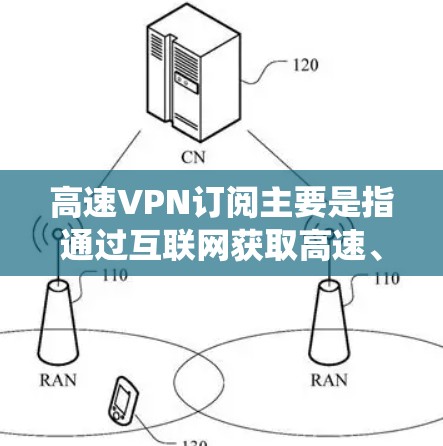 高速VPN订阅主要是指通过互联网获取高速、安全的虚拟专用网络（VPN）服务。VPN服务可以帮助用户在公共网络环境中加密数据，保护隐私，同时也可以绕过地区限制访问特定网站或服务