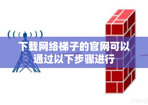 下载网络梯子的官网可以通过以下步骤进行