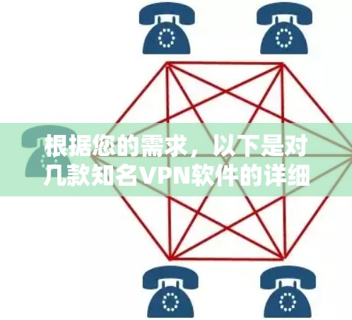 根据您的需求，以下是对几款知名VPN软件的详细分析和推荐