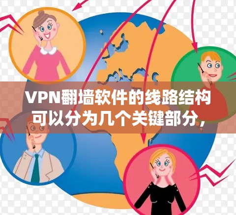 VPN翻墙软件的线路结构可以分为几个关键部分，帮助用户绕过网络限制，如中国的防火长城。以下是详细的分步解释